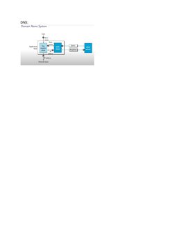 Cyber Security Lab Manual: BCS453 Experiments | PDF | Http Cookie ...