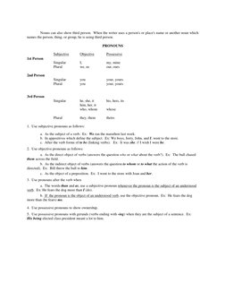 Nouns can also show third person.  When the writer uses a person's or place's name or another noun which 
names the p