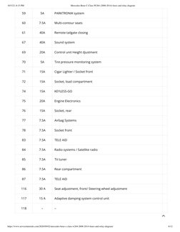 2008 Mercedes C300 Fuse Box Diagram | PDF | Fuse (Electrical) | Lighting