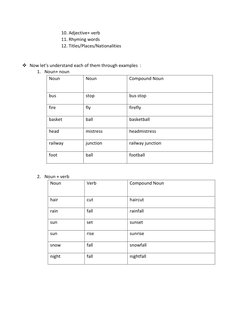 10. Adjective+ verb  
11. Rhyming words 
12. Titles/Places/Nationalities 
 
 
 Now let’s understand each of them through exa
