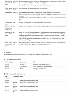 SAP S/4HANA Amount Field Length Restrictions | PDF | Rounding | Software