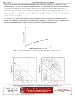 Jenike Chart Hopper Design Principles for Mass Flow | PDF | Stress (Mechanics ...