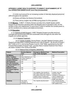 Army Health Support OPORD Annex F | PDF | Medicine | Health Care
