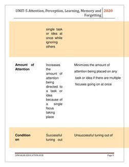 UNIT-5 Attention, Perception, Learning, Memory and 
Forgetting 
2020 
 
DIWAKAR EDUCATION HUB 
Page 9 
 
single task 
or idea
