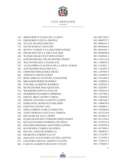LUIS ABINADER
PRESIDENTE
DE
LA REPÚBLICA DOMINICANA
001-0871285-2
001-0900737-7
001-0904541-9
001-0926468-9
001-0943424-1
001