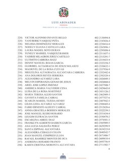 LUIS ABINADER
PRESIDENTE
DE
LA REPÚBLICA DOMINICANA
402-2130494-8
402-2183026-4
402-2230416-0
402-2265896-1
402-2295098-8
402