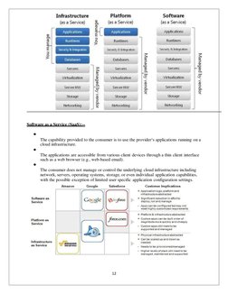 Software as a Service (SaaS):--

The capability provided to the consumer is to use the provider‘s applications running on a