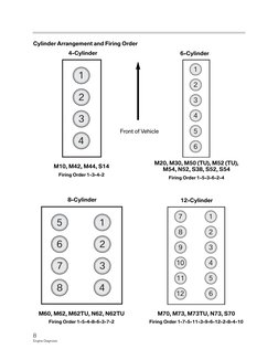 Cylinder Arrangement and Firing Order
8
Engine Diagnosis
1
2
3
4
1
2
3
4
5
6
5
1
6
2
7
3
8
4
7
1
8
2
9
3
10
4
11
5
12
6
4-Cyl
