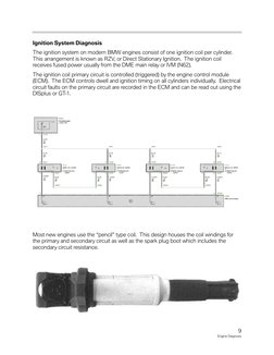 Ignition System Diagnosis
The ignition system on modern BMW engines consist of one ignition coil per cylinder.
This arrangeme