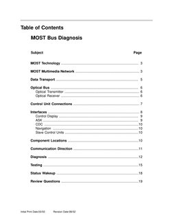 Initial Print Date:03/02
Revision Date:08/02
Subject
Page
MOST Technology ...................................................