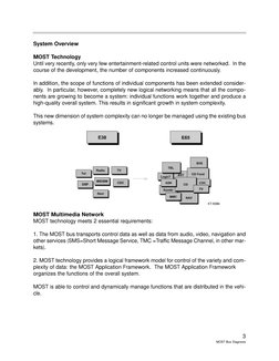 3
MOST Bus Diagnosis
System Overview
MOST Technology
Until very recently, only very few entertainment-related control units w