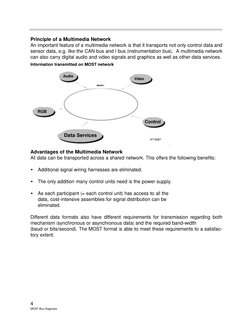 4
MOST Bus Diagnosis
Principle of a Multimedia Network
An important feature of a multimedia network is that it transports not