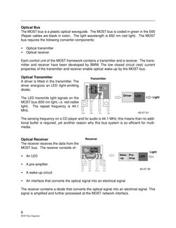 6
MOST Bus Diagnosis
Optical Bus
The MOST bus is a plastic optical waveguide.  The MOST bus is coded in green in the E65
(Rep