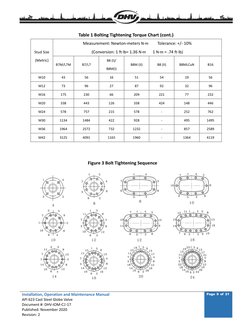 API 623 Globe Valve Manual | PDF | Valve | Nut (Hardware)
