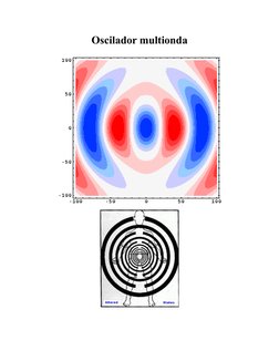 Oscilador multionda
