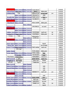 FALSE
didnt pick
FALSE
custom mail
yes
FALSE
8962626276
FALSE
98205 43215
busy
FALSE
9412802472
FALSE
FALSE
98116 36599
didnt