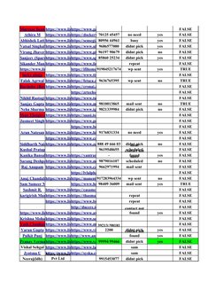 FALSE
70125 45457
no need
yes
FALSE
80956 44961
busy
yes
FALSE
9686577080
didnt pick
yes
FALSE
96197 90679
didnt pick
no
FALS