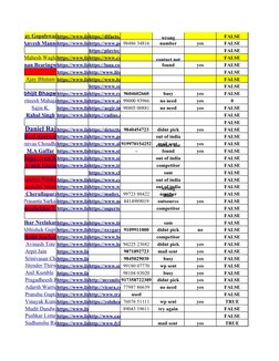 FALSE
98486 34816
yes
FALSE
FALSE
FALSE
yes
FALSE
FALSE
FALSE
FALSE
9604602660
busy
yes
FALSE
99000 93966
no need
yes
0
98805