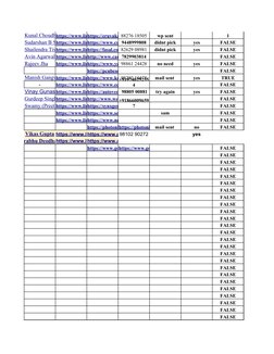 88276 18505
wp sent
1
9448999808
didnt pick
yes
FALSE
82629 08981
didnt pick
yes
FALSE
7829903814
FALSE
98861 24428
no need
y
