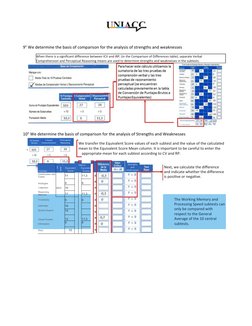 WAIS IV Correction and Scoring Guide | PDF | Wechsler Adult ...