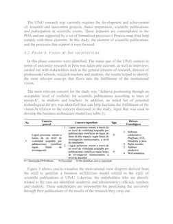 The UPeU research axis currently requires the development and achievement
of: research and innovation projects, thesis prepar