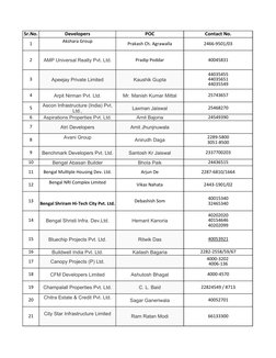 Sr.No.
Developers
POC
Contact No.
1
Prakash Ch. Agrawalla
2466-9501/03
2
AMP Universal Realty Pvt. Ltd.
Pradip Poddar
4004583