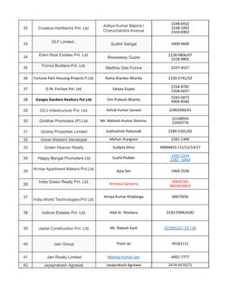 22
Creative Hortifarms Pvt. Ltd.
23
Sudhir Sahgal
4400 4600
24
Biswadeep Gupta
25
Madhav Das Fomra
2227-4527
26
Fortune Park