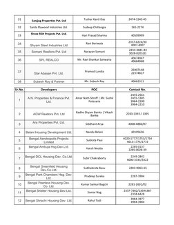 31
Tushar Kanti Das
2474-1543-45
32
Sarda Plywood Industries Ltd.
Sudeep Chitlangia
265-2274
33
Hari Prasad Sharma
40509999
3