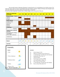 Distribution Rack Planner Barangay Development Plan 2024-2026 | PDF | Leasehold Estate | Lease
