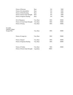 D&D Potion Prices and Effects Guide | PDF