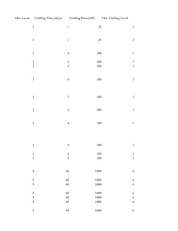 D&D Potion Prices and Effects Guide | PDF