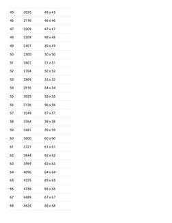 Square Roots from 1 to 1000 | PDF