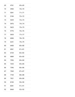 Square Roots from 1 to 1000 | PDF