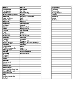 Telangana Backward Caste List | PDF | Social Groups Of India | South India