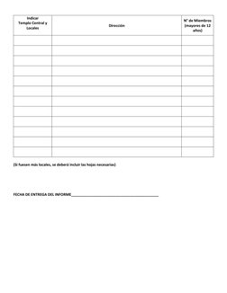 Indicar 
Templo Central y
Locales
Dirección
N° de Miembros
(mayores de 12
años)
(Si fuesen más locales, se deberá incluir las