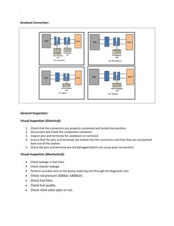 ` 
Breakout Connection:- 
 
 
 
 
General Inspection: 
Visual inspection (Electrical): 
1. Check that the connectors are prop