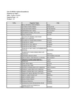 List of APEDA registered member(s)
S.No.
Exporter Name
City
5 MAA SHARDA INDUSTRIES
Satna
11 A H RICE INDUSTRIES
JABALPUR
17