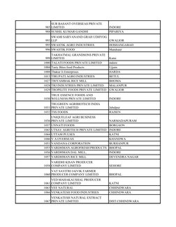 985
INDORE
988 SUSHIL KUMAR GANDHI
PIPARIYA
993
GWALIOR
995 SWASTIK AGRO INDUSTRIES
HOSHANGABAD
996 SWASTIK FOOD
Mandsaur
999