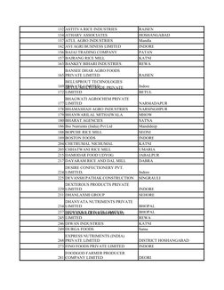 132 ASTITVA RICE INDUSTRIES
RAISEN
134 ATHARV ASSOCIATES
HOSHANGABAD
137 ATUL AGRO INDUSTRIES
Mandla
142 AVI AGRI BUSINESS LI