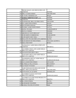283
INDORE
285 FRUT X INDUSTRIES
TIKAMGARH
287 FUTURE FARMERS LLP
Bhopal
288 GAJRAJ AGROTECH LLP
INDORE
289
INDORE
291 GANESH