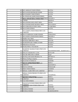492 M/S ARIHANT INDUSTRIES
SATNA
493 M/S GAURI SHANKAR FOODS
SATNA
496 M/S PANDEY INDUSTRIES
KATNI
497 M/s POONAM AGRO INDUST