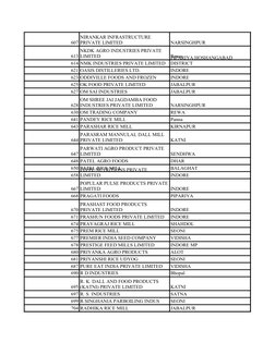 607
NARSINGHPUR
613
Rewa
614 NMK INDUSTRIES PRIVATE LIMITED
621 OASIS DISTILLERIES LTD.
INDORE
623 ODDIVILLE FOODS AND FROZEN