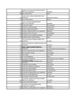 707
INDORE
708 RAI INDUSTRY
Katni
709
HOSHANGABAD
712 RAJ INDUSTRIES
REWA
714
INDORE
717 RAJWANI AGRO
BALAGHAT
719 RAM DAL IN