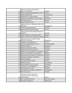 902
RAISEN
903 SHRI NATRAJ FOOD PRODUCT UNIT 2 KATNI
906 SHRI PARBOILING
WARASEONI
907 SHRI PRAYAG INDUSTRIES
KATNI
908 SHRI