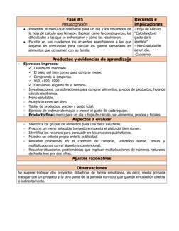 Fase #5
Metacognición
Recursos e 
implicaciones

Presentar el menú que diseñaron para un día y los resultados de
la hoja de