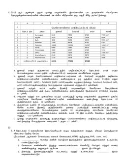 Grade 11 ICT Papers in Tamil Medium | PDF | Graphical User Interfaces ...