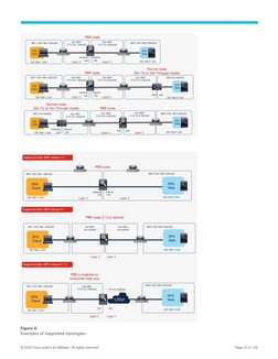 © 2020 Cisco and/or its affiliates. All rights reserved.
Page 10 of 128
Figure 4.
Examples of supported topolo