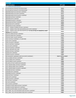 2024 Radiology CPT Code Guide | PDF | Ct Scan | Medical Ultrasound