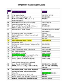Islamabad Important Contact Numbers | PDF | Pakistan | Government Of ...