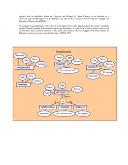 TRANSFER 
SSN 
Name 
Address
Univ_comming_from
INTERNATIONAL
APPLICANT
SSN 
GRADUATE
O
Nationality 
TRANSFER
Name 
Address
BS